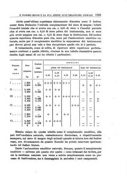 Rassegna di assicurazioni e previdenza sociale bollettino mensile della Cassa nazionale d'assicurazione per gli infortuni degli operai sul lavoro