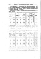 giornale/TO00210999/1917/V.4.2/00000120