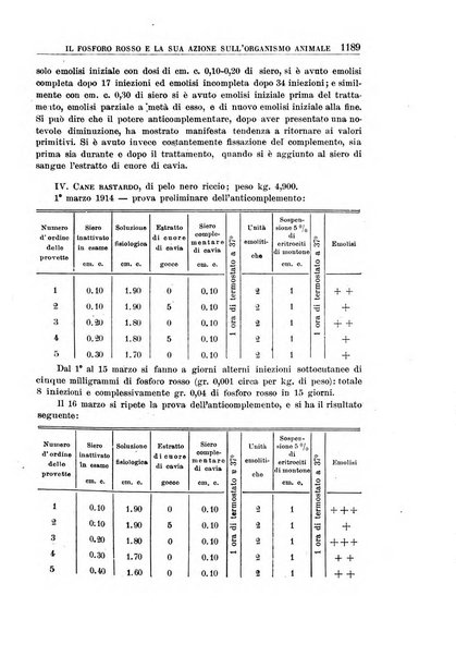 Rassegna di assicurazioni e previdenza sociale bollettino mensile della Cassa nazionale d'assicurazione per gli infortuni degli operai sul lavoro