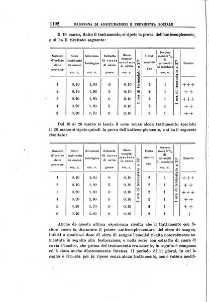 Rassegna di assicurazioni e previdenza sociale bollettino mensile della Cassa nazionale d'assicurazione per gli infortuni degli operai sul lavoro