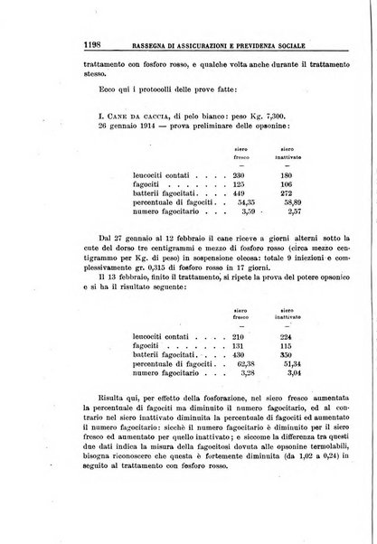 Rassegna di assicurazioni e previdenza sociale bollettino mensile della Cassa nazionale d'assicurazione per gli infortuni degli operai sul lavoro