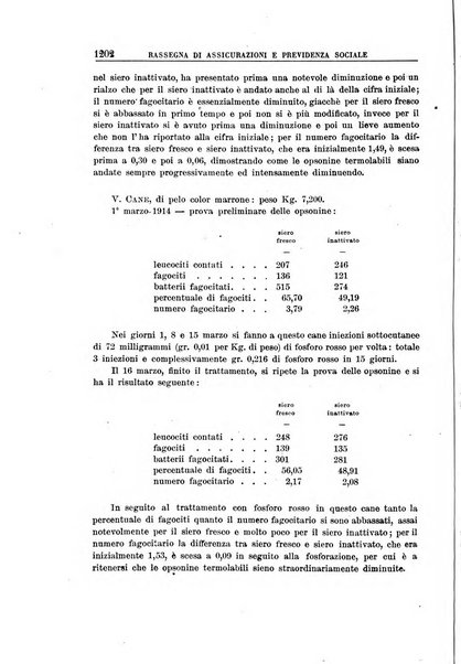 Rassegna di assicurazioni e previdenza sociale bollettino mensile della Cassa nazionale d'assicurazione per gli infortuni degli operai sul lavoro