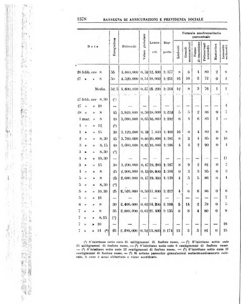 Rassegna di assicurazioni e previdenza sociale bollettino mensile della Cassa nazionale d'assicurazione per gli infortuni degli operai sul lavoro