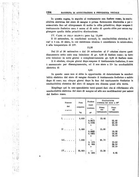 Rassegna di assicurazioni e previdenza sociale bollettino mensile della Cassa nazionale d'assicurazione per gli infortuni degli operai sul lavoro