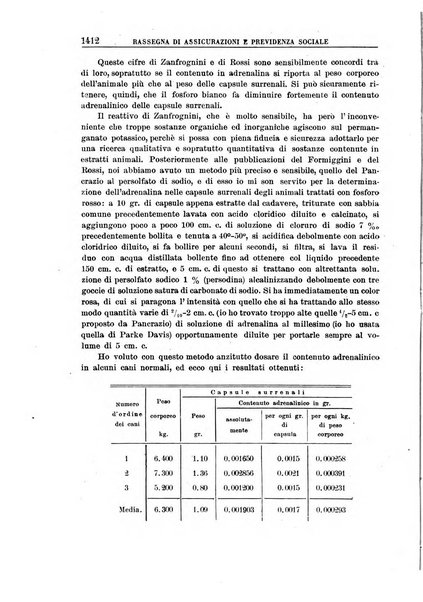 Rassegna di assicurazioni e previdenza sociale bollettino mensile della Cassa nazionale d'assicurazione per gli infortuni degli operai sul lavoro