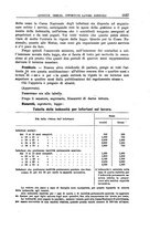 giornale/TO00210999/1917/V.4.2/00000603