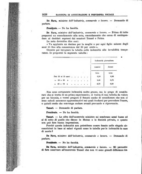 Rassegna di assicurazioni e previdenza sociale bollettino mensile della Cassa nazionale d'assicurazione per gli infortuni degli operai sul lavoro