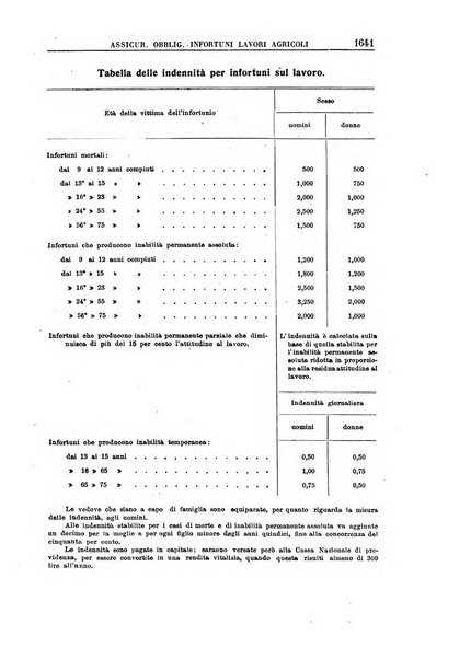 Rassegna di assicurazioni e previdenza sociale bollettino mensile della Cassa nazionale d'assicurazione per gli infortuni degli operai sul lavoro