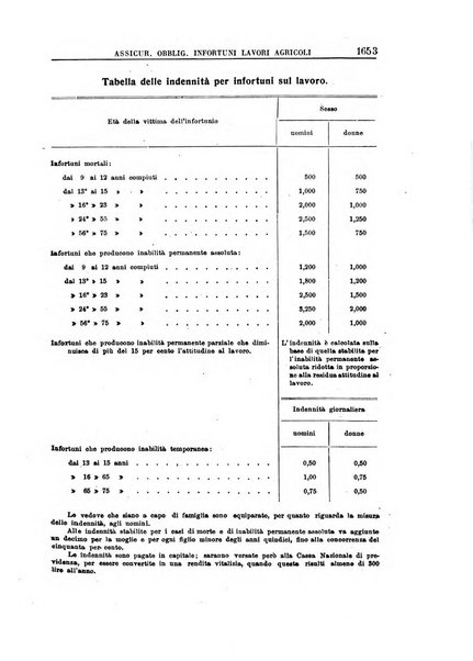 Rassegna di assicurazioni e previdenza sociale bollettino mensile della Cassa nazionale d'assicurazione per gli infortuni degli operai sul lavoro