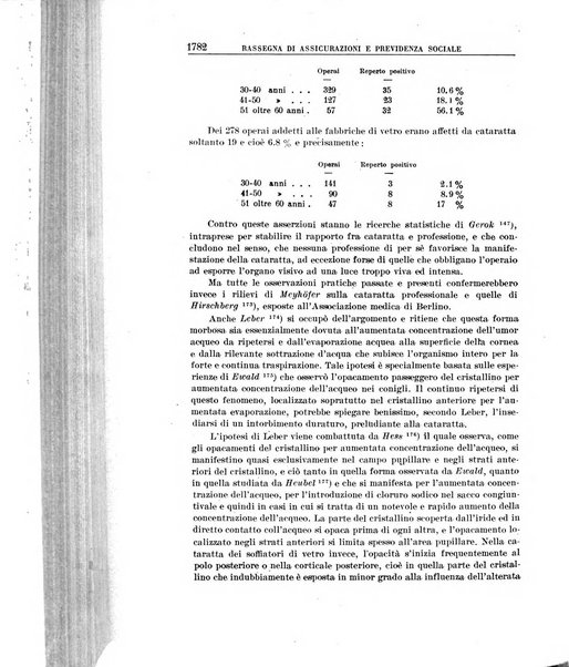 Rassegna di assicurazioni e previdenza sociale bollettino mensile della Cassa nazionale d'assicurazione per gli infortuni degli operai sul lavoro