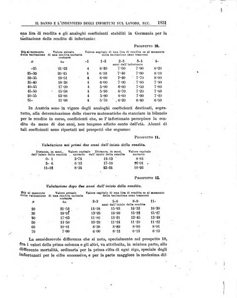 Rassegna di assicurazioni e previdenza sociale bollettino mensile della Cassa nazionale d'assicurazione per gli infortuni degli operai sul lavoro