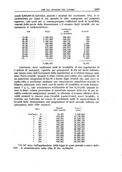 Rassegna di assicurazioni e previdenza sociale bollettino mensile della Cassa nazionale d'assicurazione per gli infortuni degli operai sul lavoro