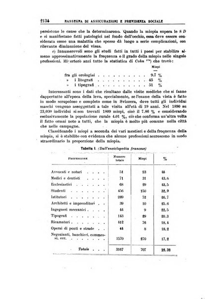 Rassegna di assicurazioni e previdenza sociale bollettino mensile della Cassa nazionale d'assicurazione per gli infortuni degli operai sul lavoro