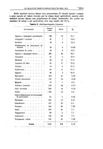 Rassegna di assicurazioni e previdenza sociale bollettino mensile della Cassa nazionale d'assicurazione per gli infortuni degli operai sul lavoro