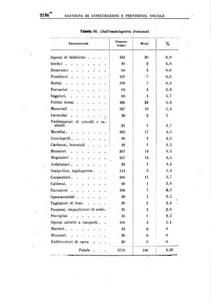 Rassegna di assicurazioni e previdenza sociale bollettino mensile della Cassa nazionale d'assicurazione per gli infortuni degli operai sul lavoro