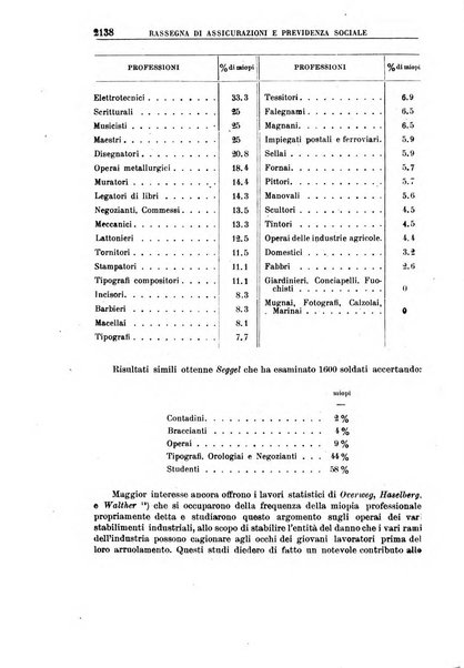 Rassegna di assicurazioni e previdenza sociale bollettino mensile della Cassa nazionale d'assicurazione per gli infortuni degli operai sul lavoro