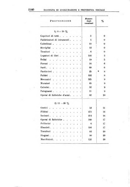 Rassegna di assicurazioni e previdenza sociale bollettino mensile della Cassa nazionale d'assicurazione per gli infortuni degli operai sul lavoro