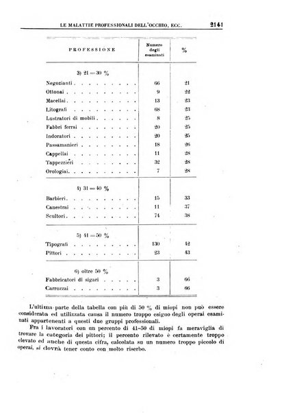 Rassegna di assicurazioni e previdenza sociale bollettino mensile della Cassa nazionale d'assicurazione per gli infortuni degli operai sul lavoro