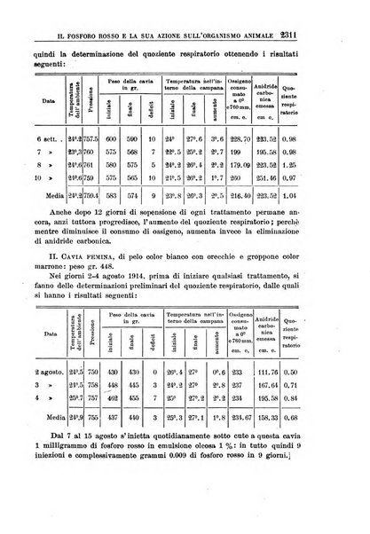 Rassegna di assicurazioni e previdenza sociale bollettino mensile della Cassa nazionale d'assicurazione per gli infortuni degli operai sul lavoro