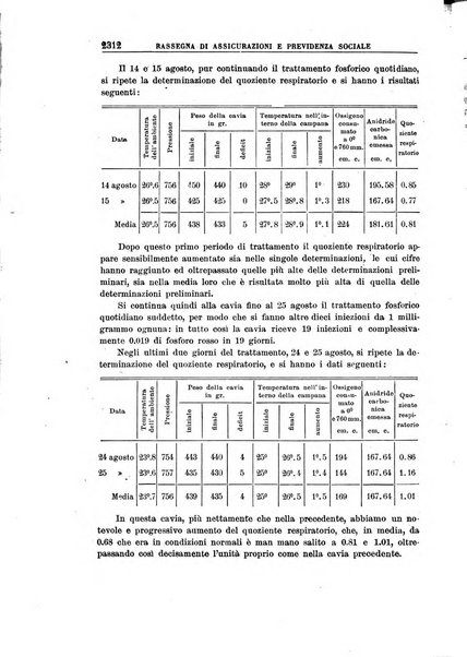 Rassegna di assicurazioni e previdenza sociale bollettino mensile della Cassa nazionale d'assicurazione per gli infortuni degli operai sul lavoro