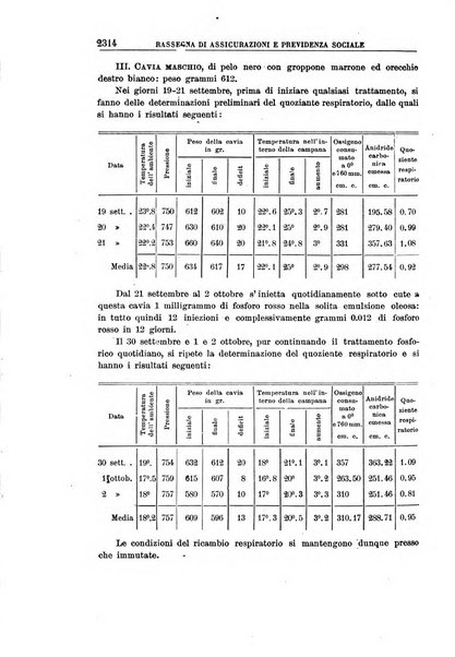 Rassegna di assicurazioni e previdenza sociale bollettino mensile della Cassa nazionale d'assicurazione per gli infortuni degli operai sul lavoro