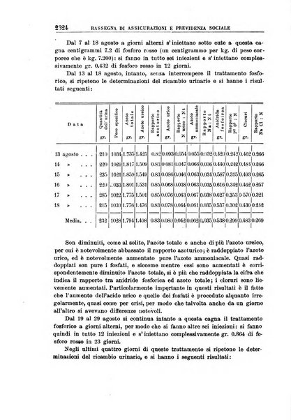 Rassegna di assicurazioni e previdenza sociale bollettino mensile della Cassa nazionale d'assicurazione per gli infortuni degli operai sul lavoro