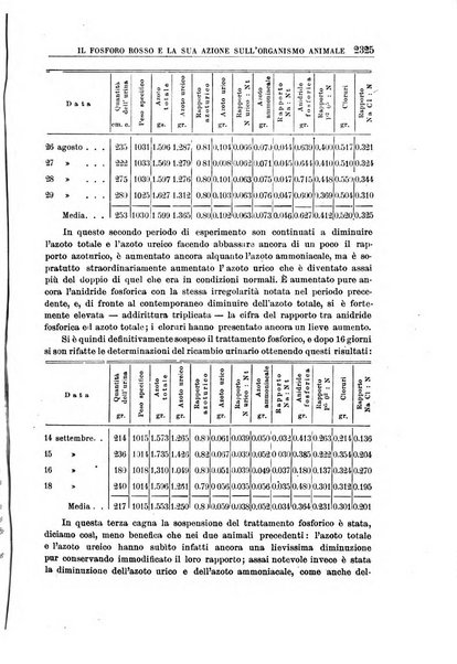 Rassegna di assicurazioni e previdenza sociale bollettino mensile della Cassa nazionale d'assicurazione per gli infortuni degli operai sul lavoro