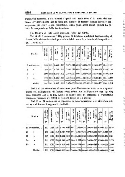 Rassegna di assicurazioni e previdenza sociale bollettino mensile della Cassa nazionale d'assicurazione per gli infortuni degli operai sul lavoro