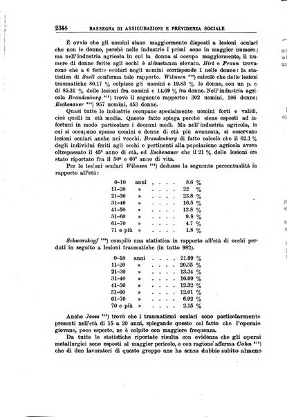 Rassegna di assicurazioni e previdenza sociale bollettino mensile della Cassa nazionale d'assicurazione per gli infortuni degli operai sul lavoro