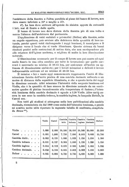 Rassegna di assicurazioni e previdenza sociale bollettino mensile della Cassa nazionale d'assicurazione per gli infortuni degli operai sul lavoro