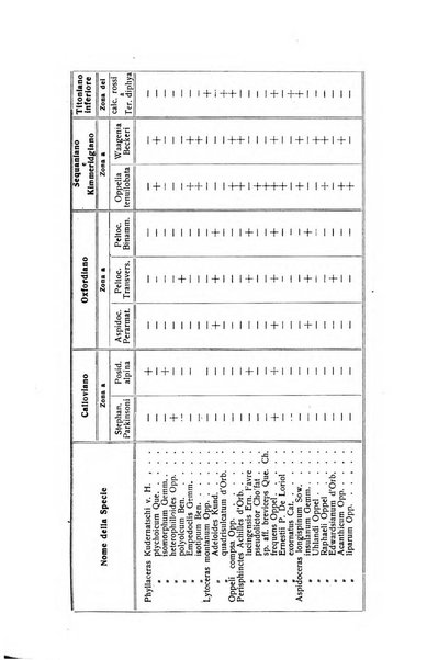 Studi trentini. Ser. 2, Scienze naturali ed economiche