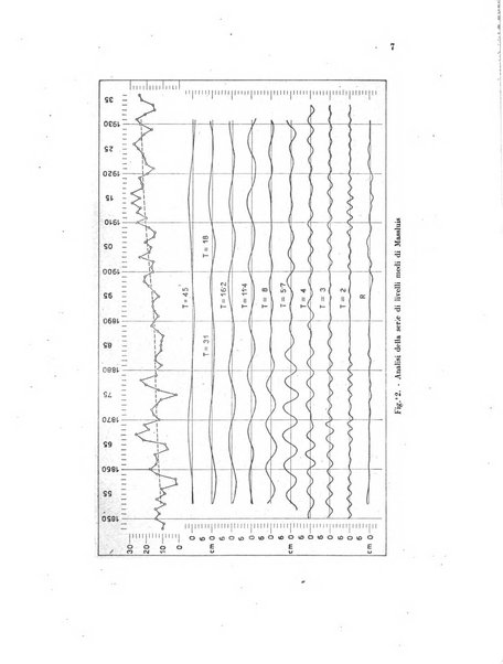 Archivio di oceanografia e limnologia