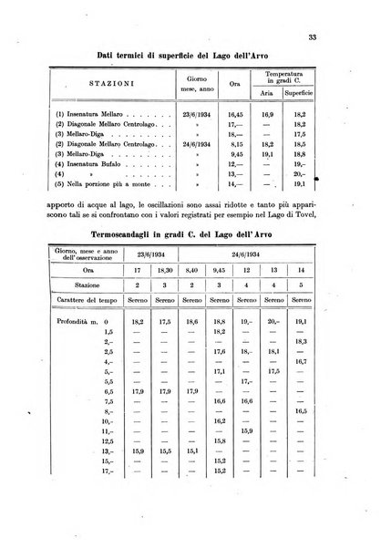 Archivio di oceanografia e limnologia