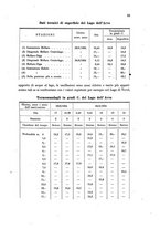 giornale/TO00212320/1943/unico/00000043