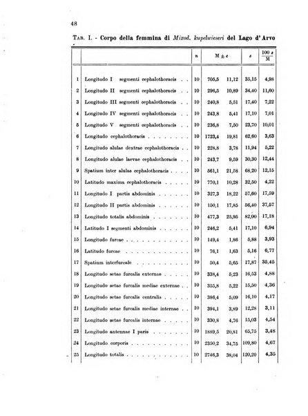 Archivio di oceanografia e limnologia