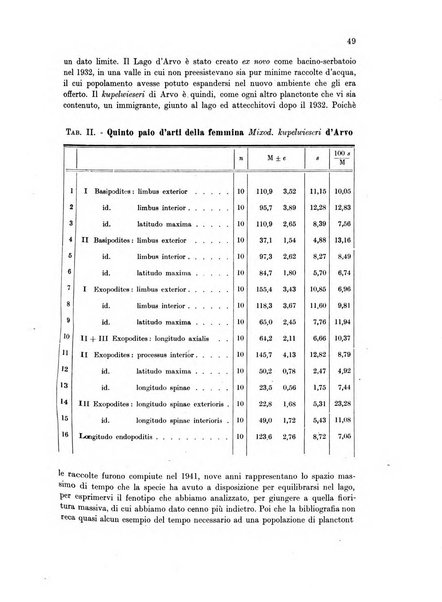 Archivio di oceanografia e limnologia