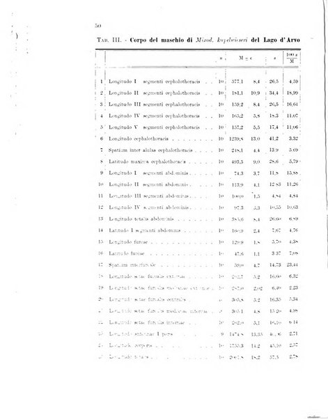 Archivio di oceanografia e limnologia