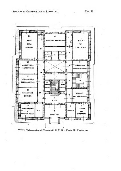 Archivio di oceanografia e limnologia