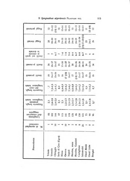 Bollettino di zoologia