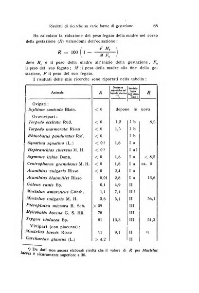 Bollettino di zoologia