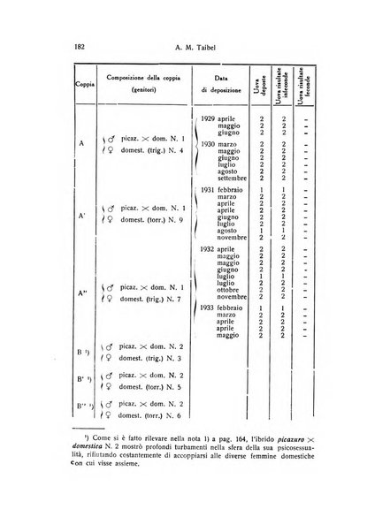 Bollettino di zoologia