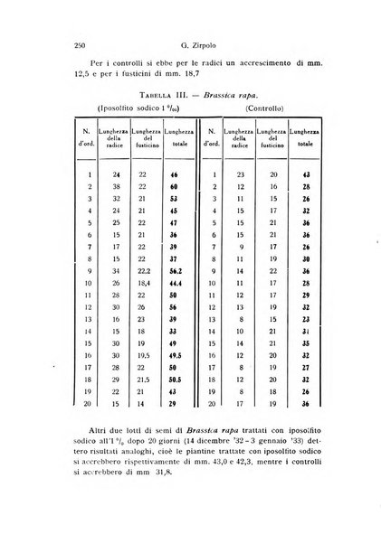 Bollettino di zoologia