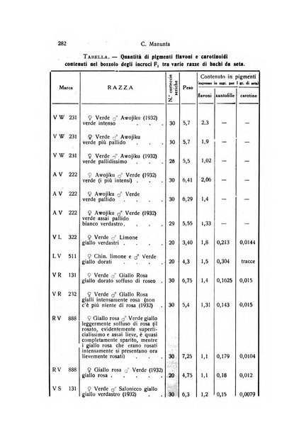 Bollettino di zoologia