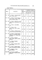 giornale/TO00212453/1935/unico/00000299