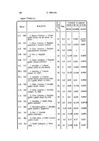 giornale/TO00212453/1935/unico/00000300