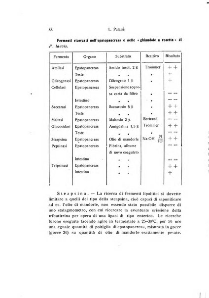 Bollettino di zoologia