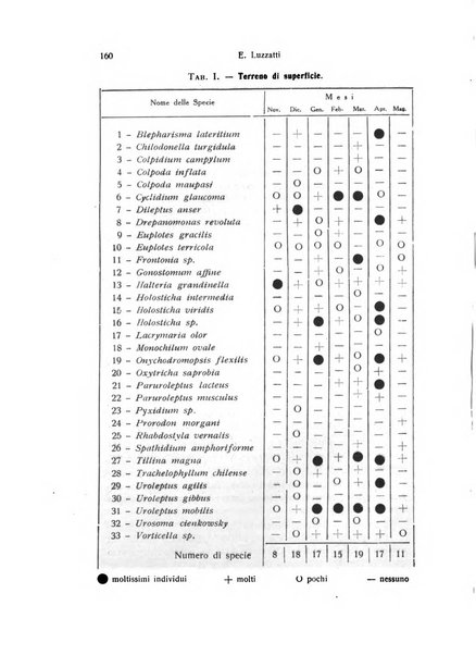 Bollettino di zoologia