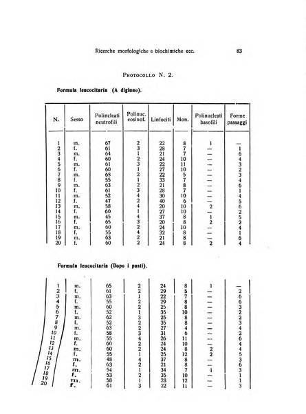 Bollettino di zoologia