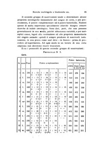 Bollettino di zoologia