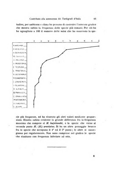 Bollettino di zoologia